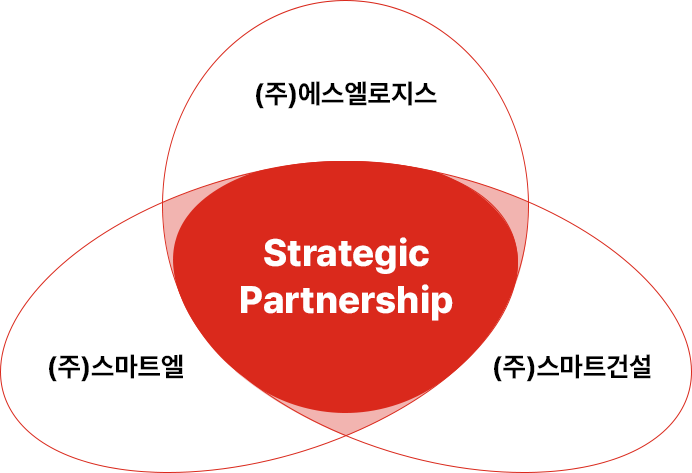 에스엘로지스 3자물류 운영시스템